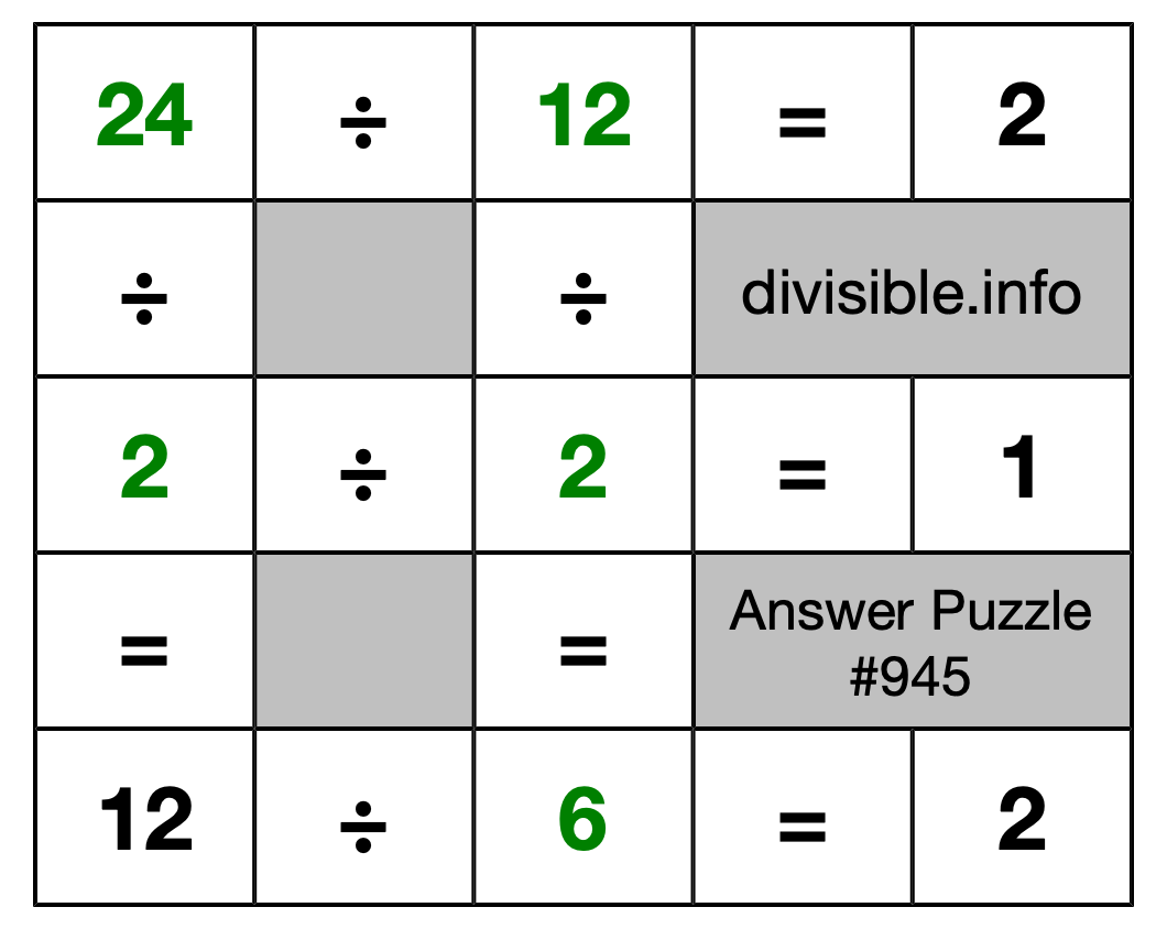 Solution to Division Puzzle #945