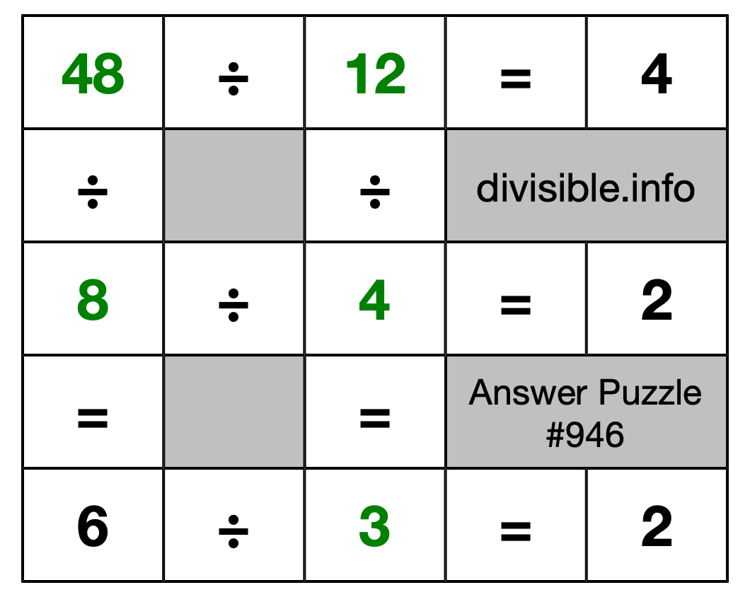 Solution to Division Puzzle #946