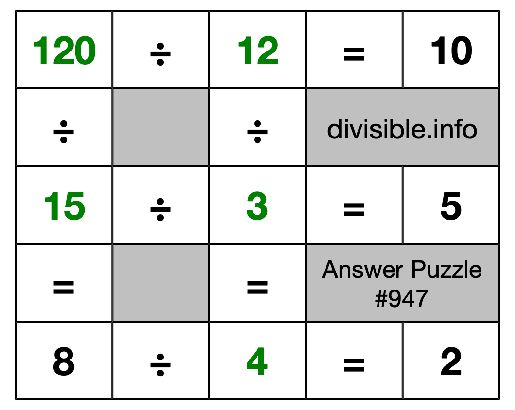 Solution to Division Puzzle #947