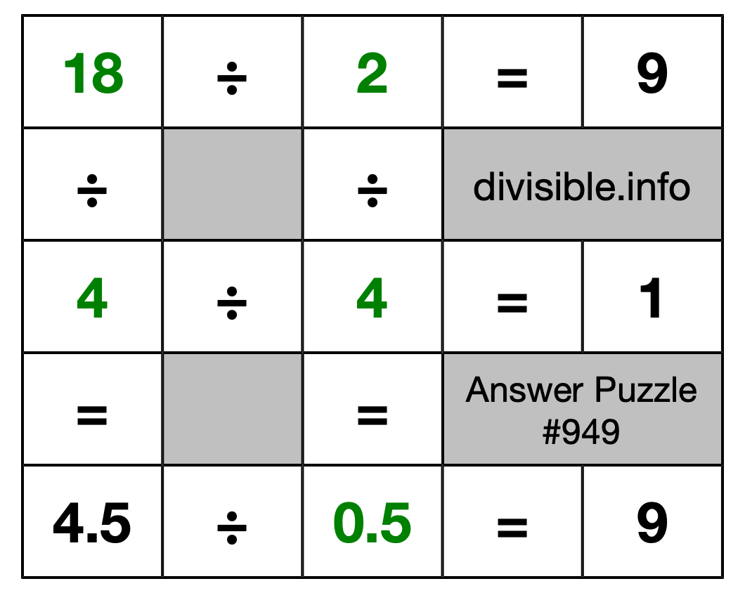 Solution to Division Puzzle #949