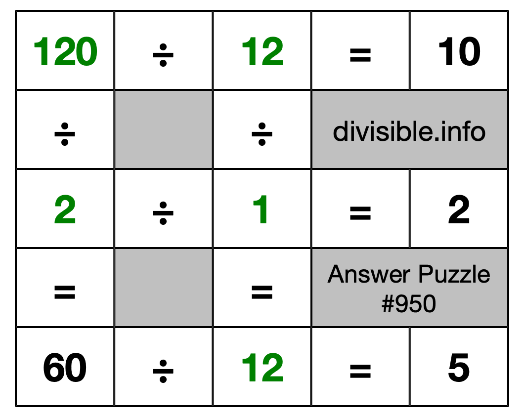 Solution to Division Puzzle #950