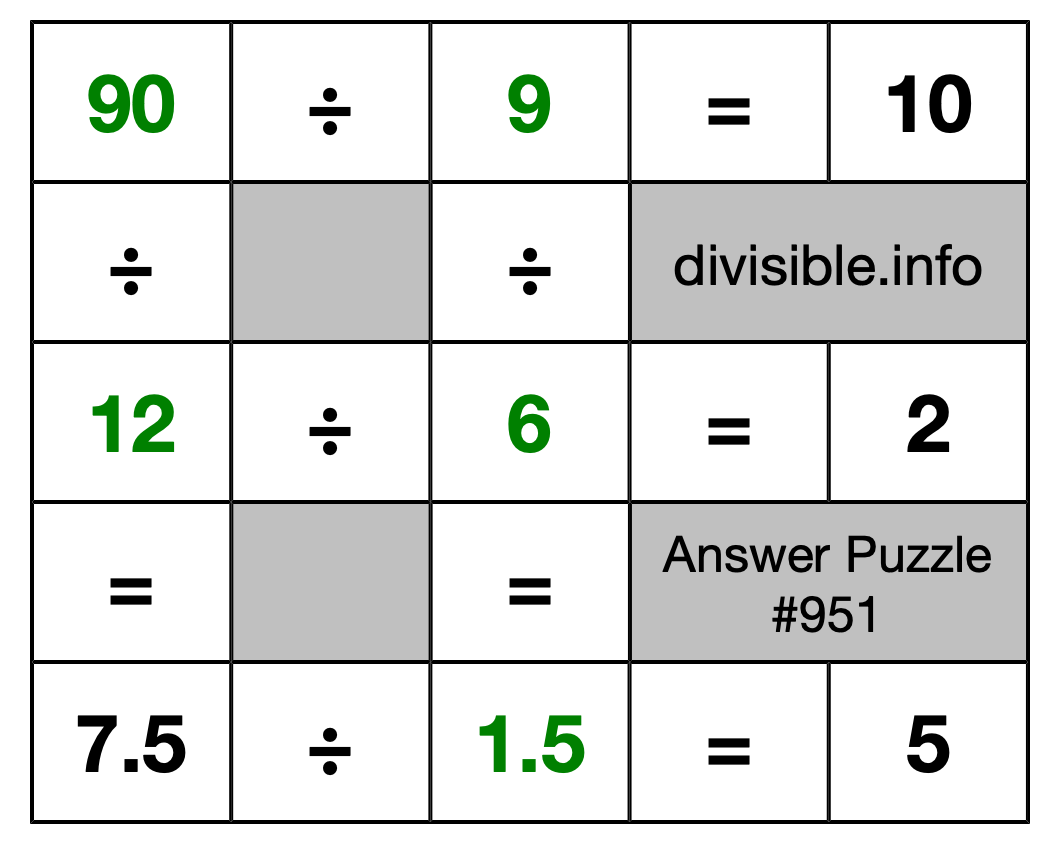 Solution to Division Puzzle #951