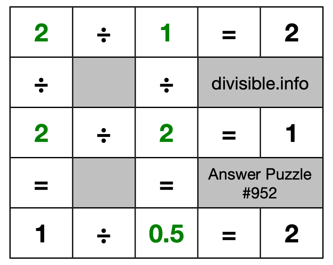 Solution to Division Puzzle #952