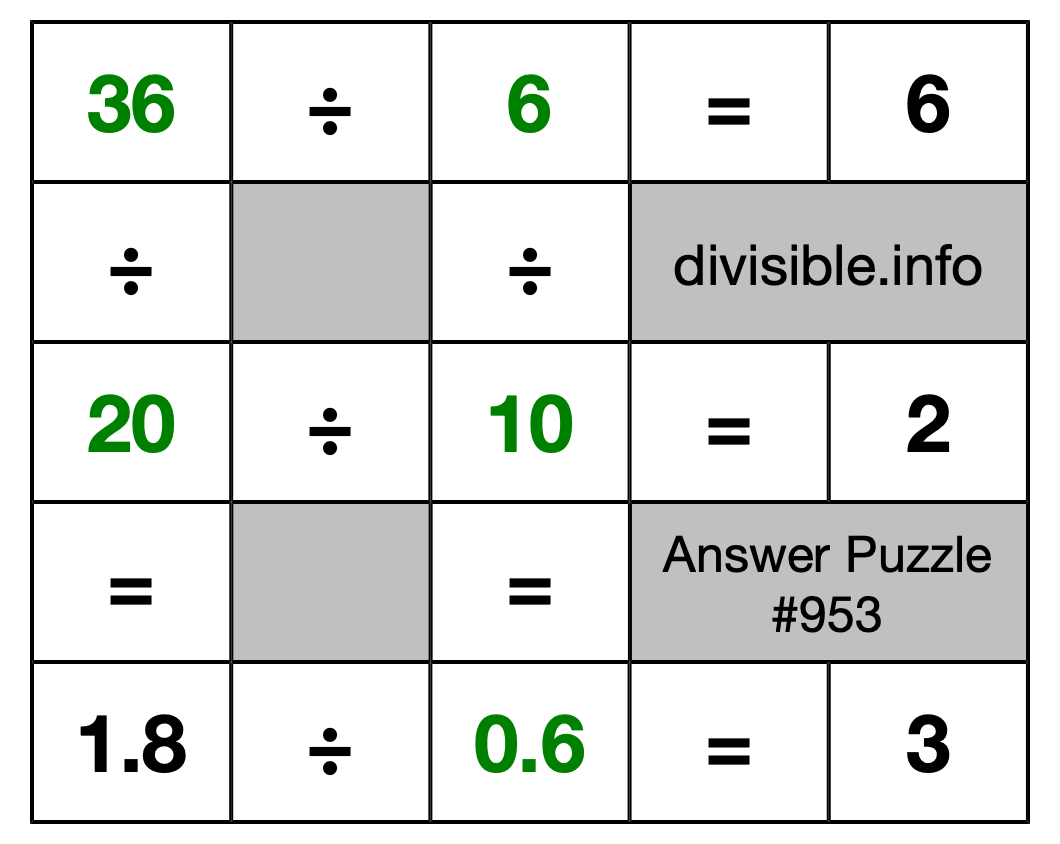 Solution to Division Puzzle #953