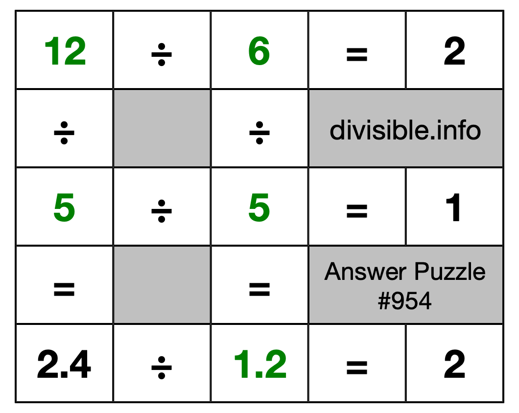 Solution to Division Puzzle #954