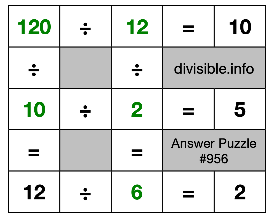 Solution to Division Puzzle #956