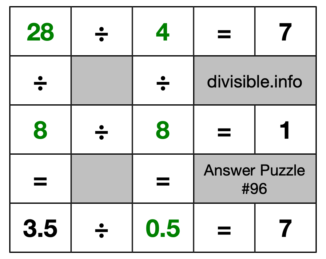 Solution to Division Puzzle #96