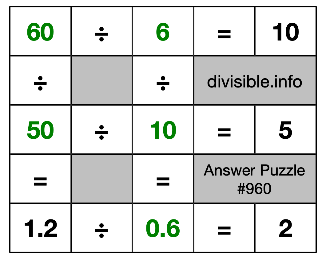 Solution to Division Puzzle #960