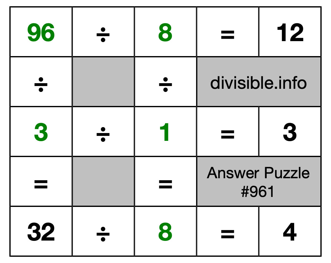 Solution to Division Puzzle #961