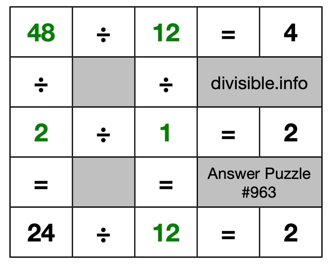 Solution to Division Puzzle #963