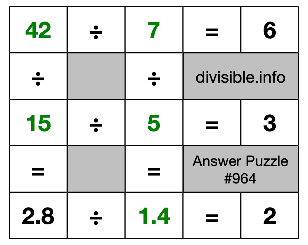 Solution to Division Puzzle #964