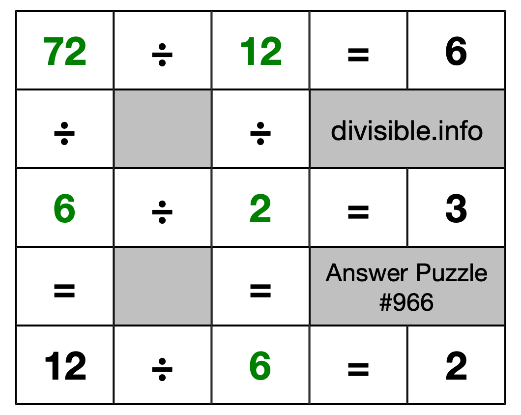 Solution to Division Puzzle #966