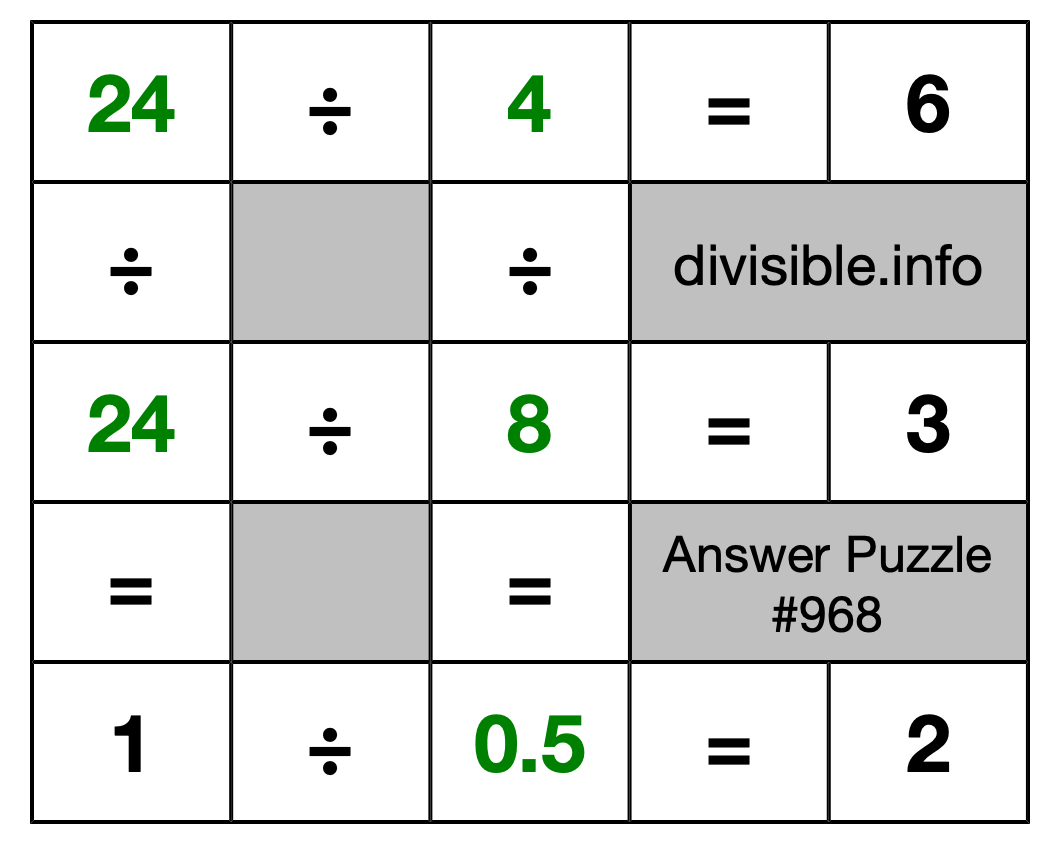 Solution to Division Puzzle #968