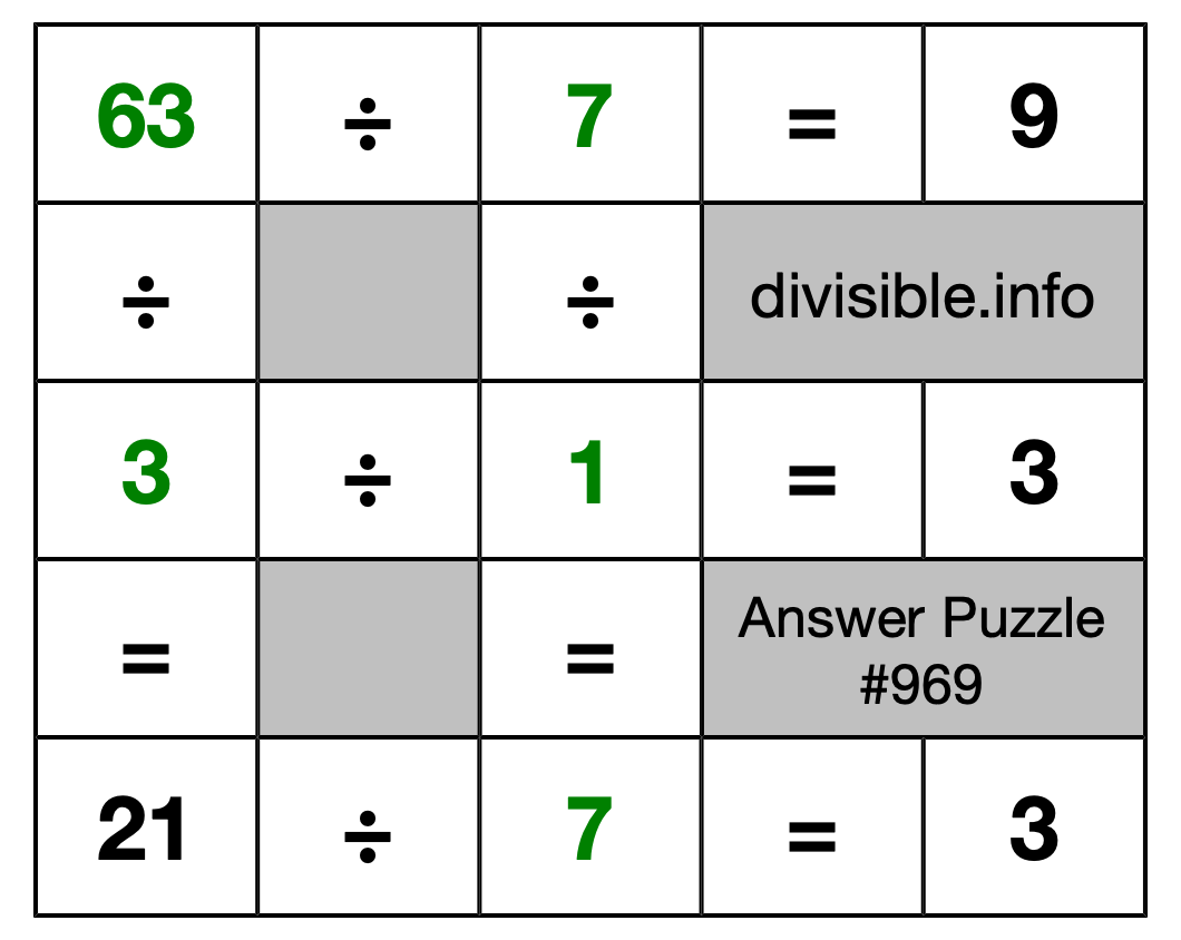 Solution to Division Puzzle #969