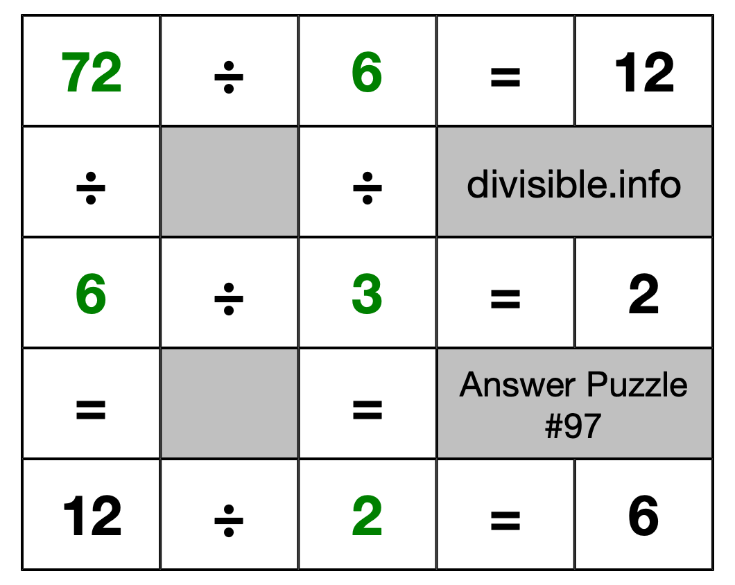Solution to Division Puzzle #97