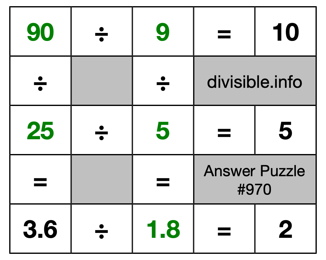 Solution to Division Puzzle #970