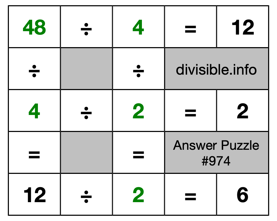 Solution to Division Puzzle #974