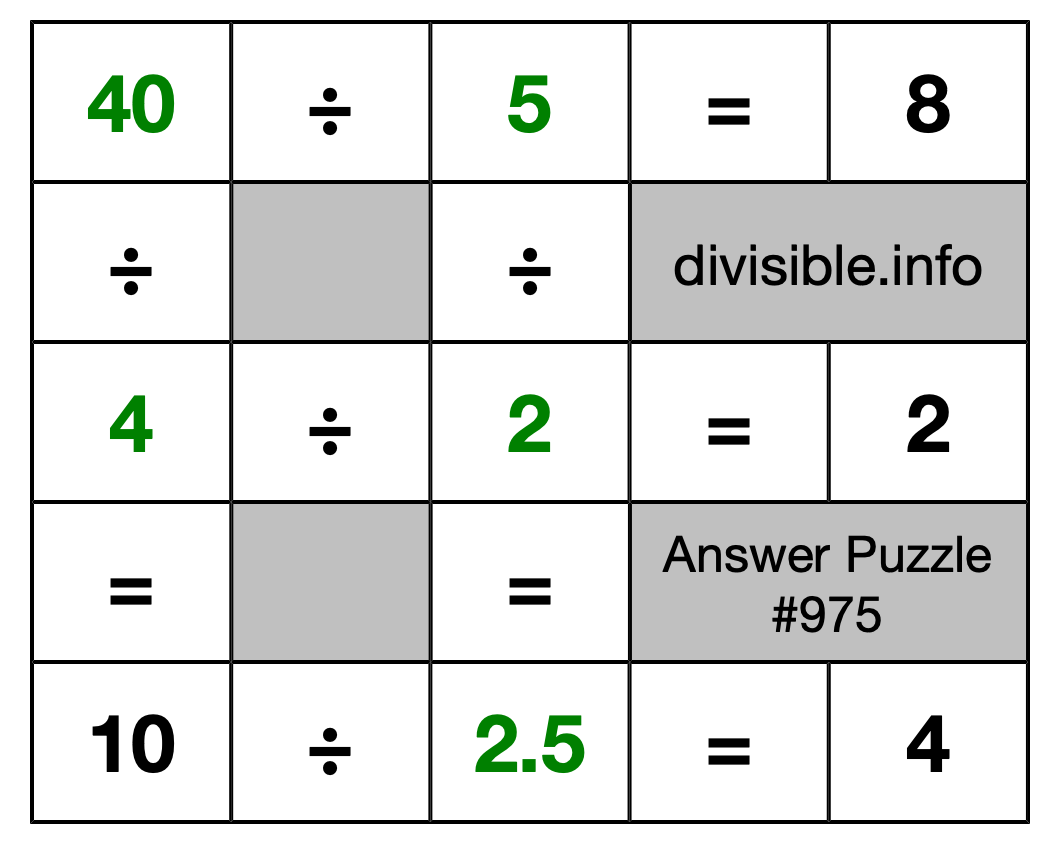 Solution to Division Puzzle #975