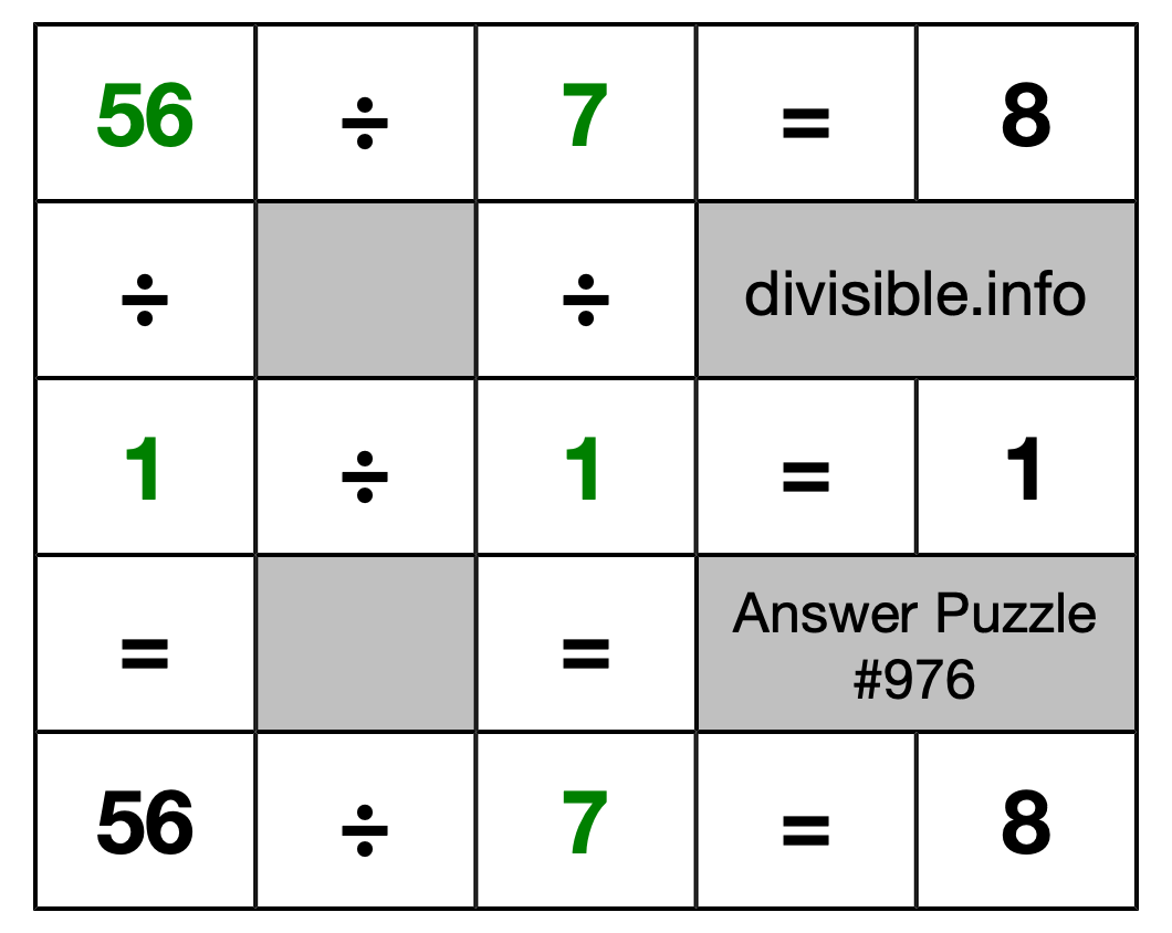 Solution to Division Puzzle #976