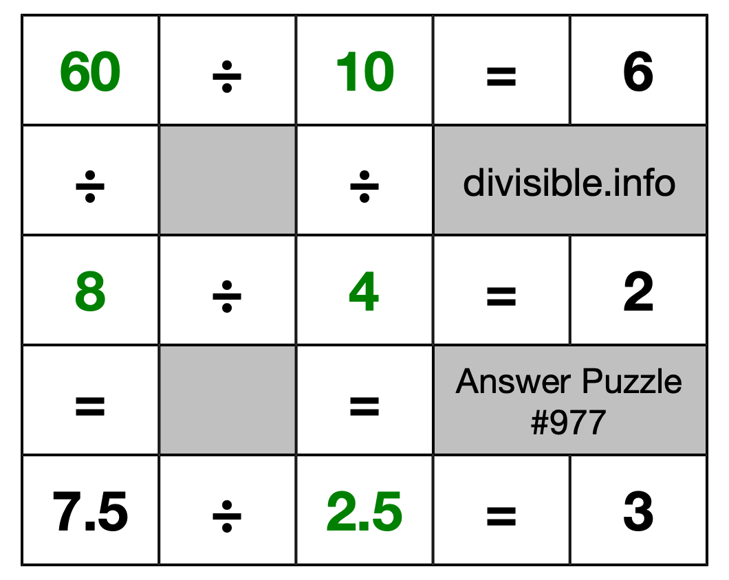 Solution to Division Puzzle #977