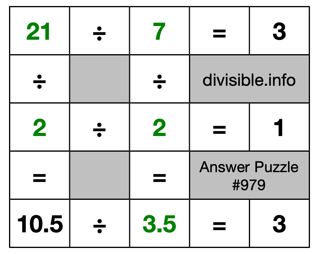 Solution to Division Puzzle #979