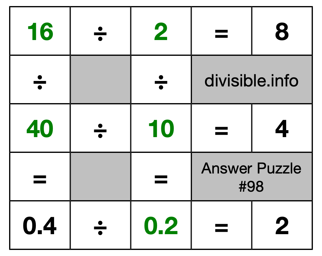 Solution to Division Puzzle #98