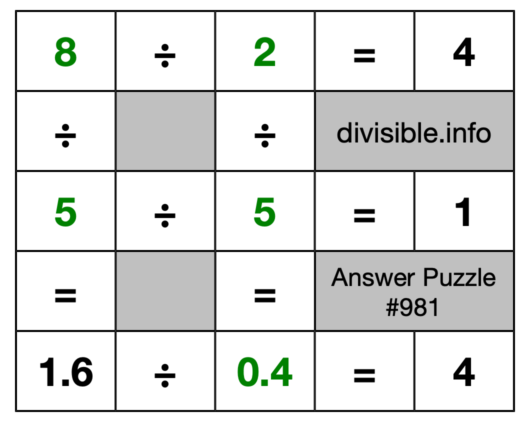 Solution to Division Puzzle #981