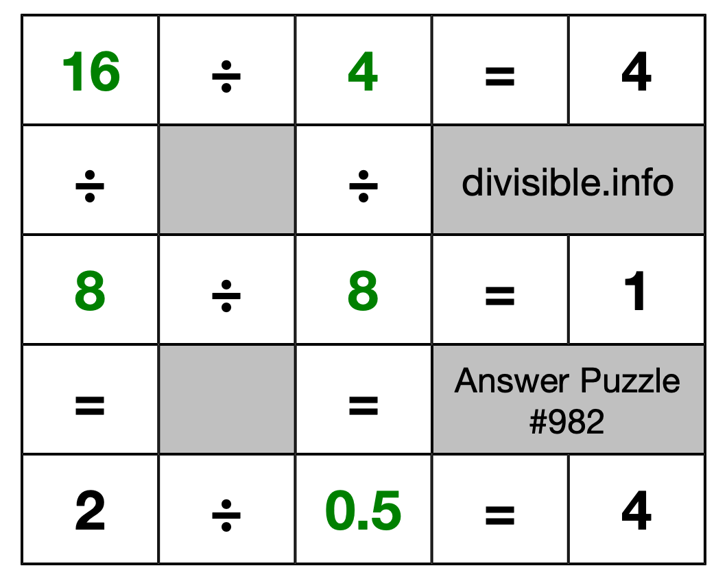 Solution to Division Puzzle #982