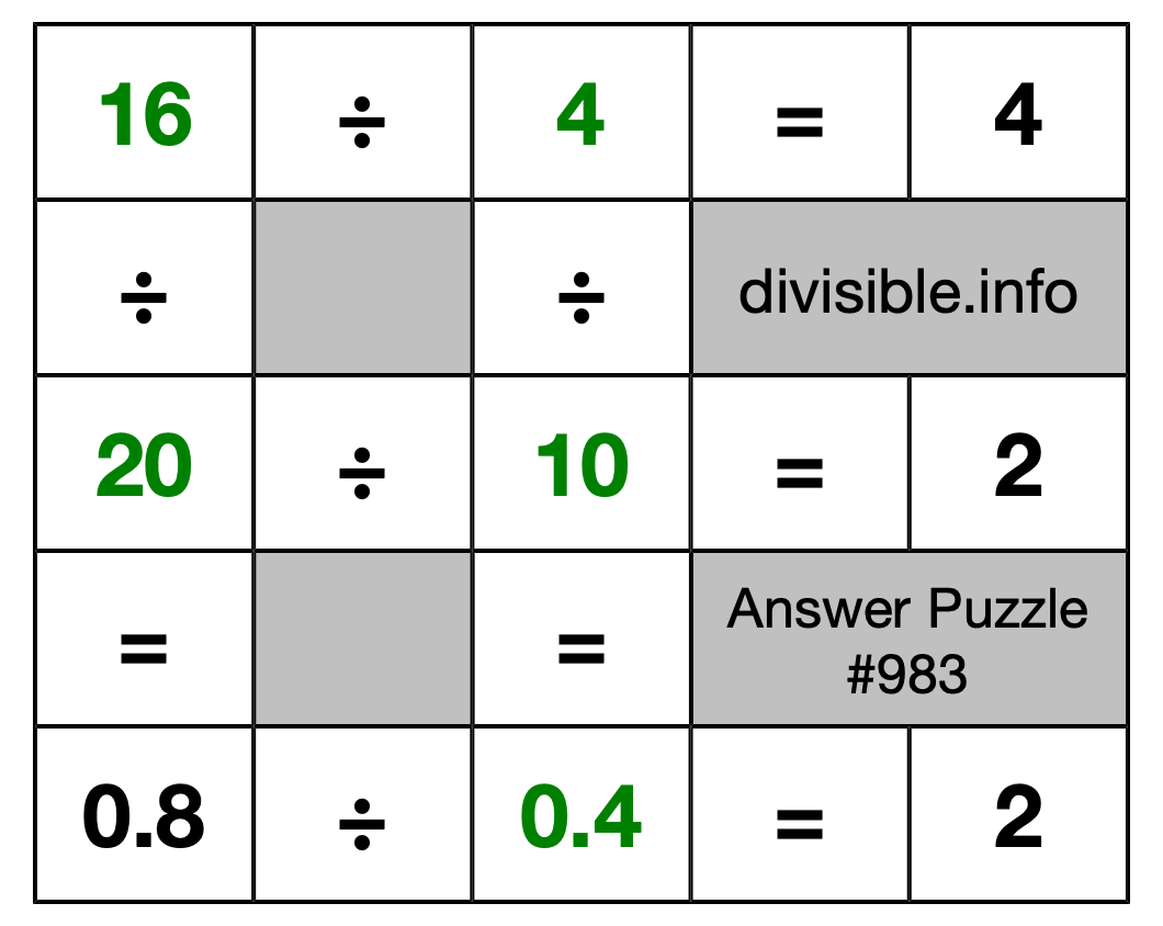 Solution to Division Puzzle #983