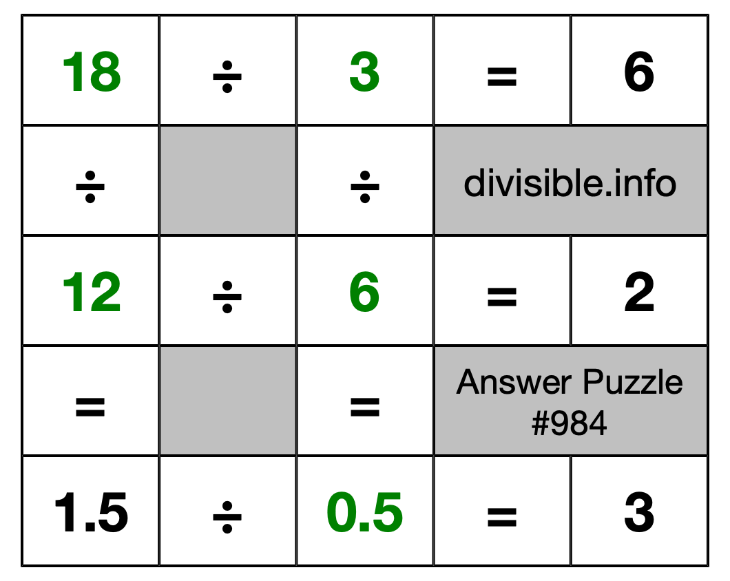 Solution to Division Puzzle #984