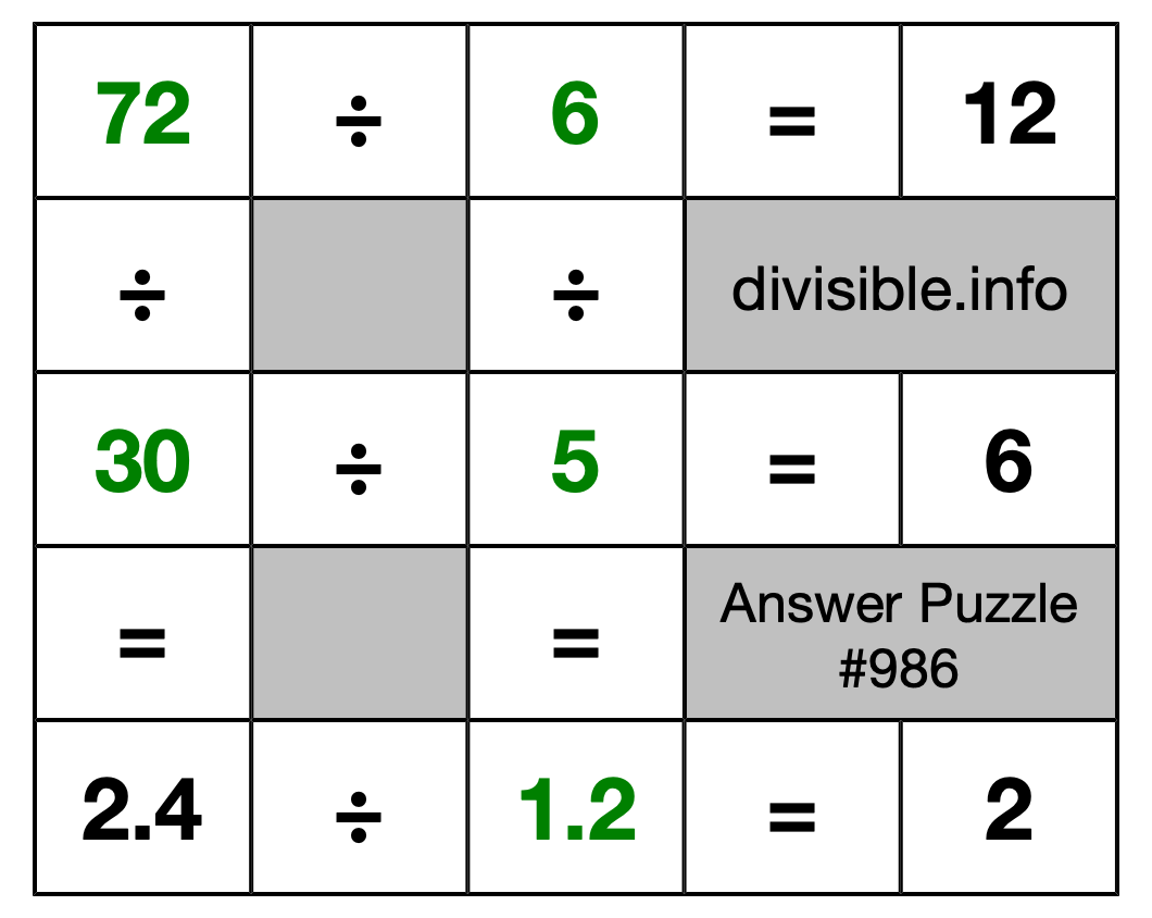 Solution to Division Puzzle #986