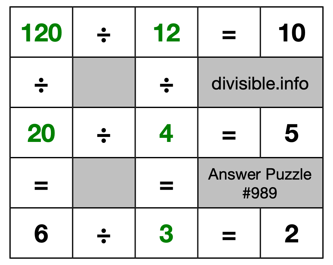 Solution to Division Puzzle #989