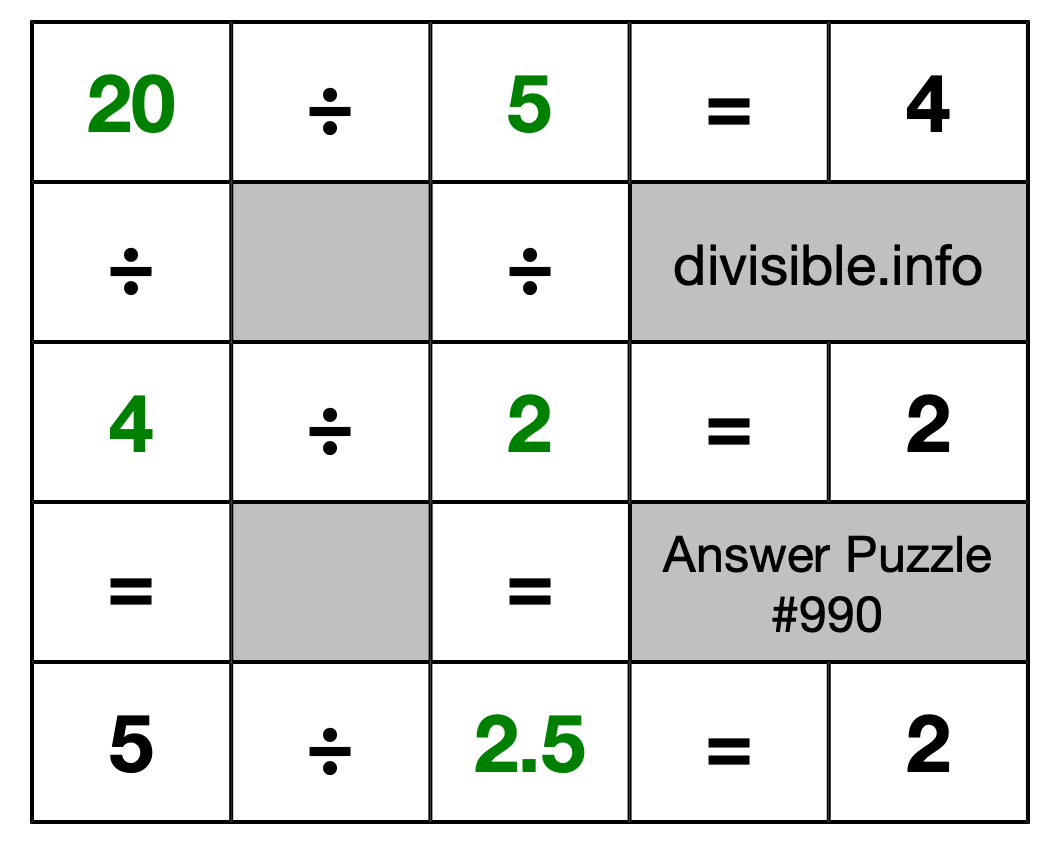 Solution to Division Puzzle #990