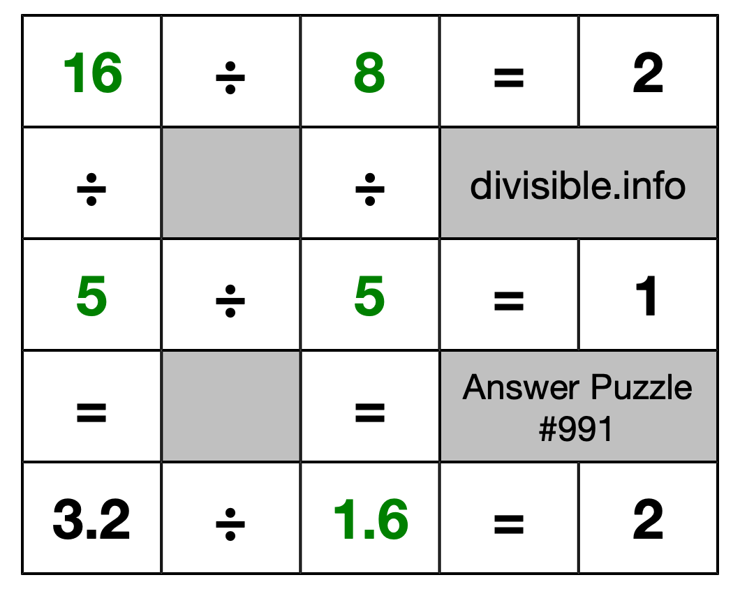 Solution to Division Puzzle #991