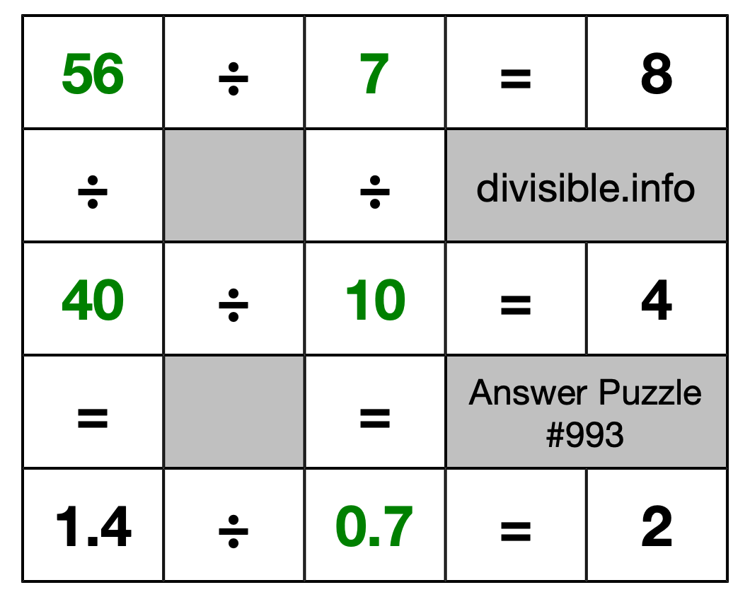 Solution to Division Puzzle #993