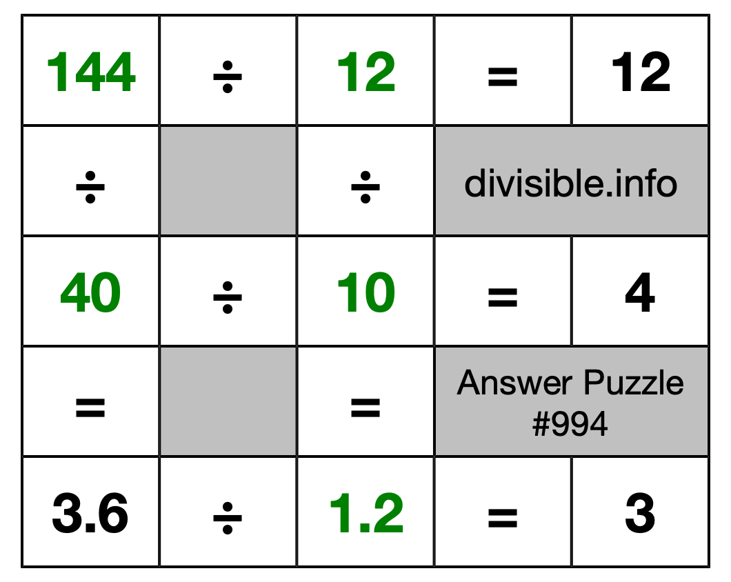 Solution to Division Puzzle #994