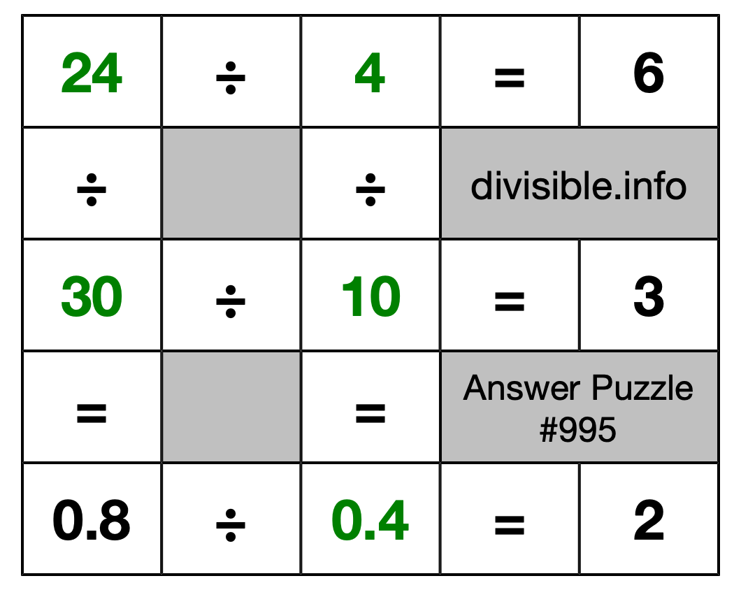 Solution to Division Puzzle #995