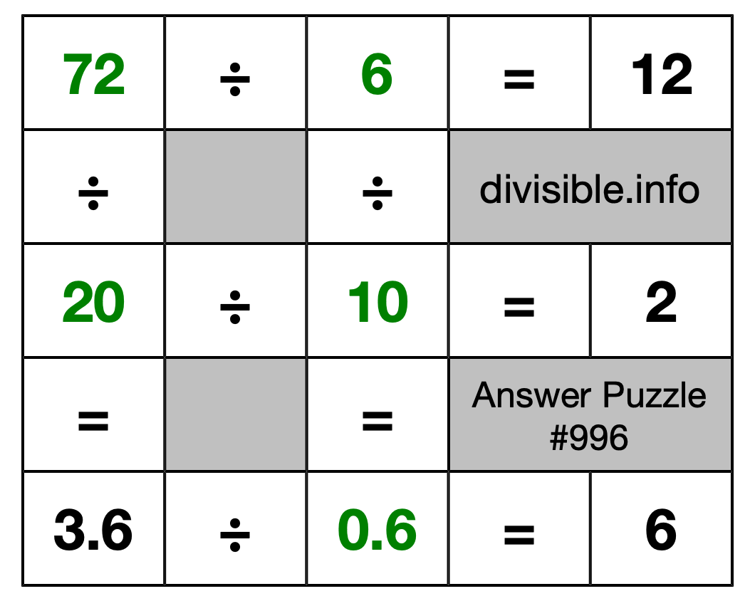 Solution to Division Puzzle #996