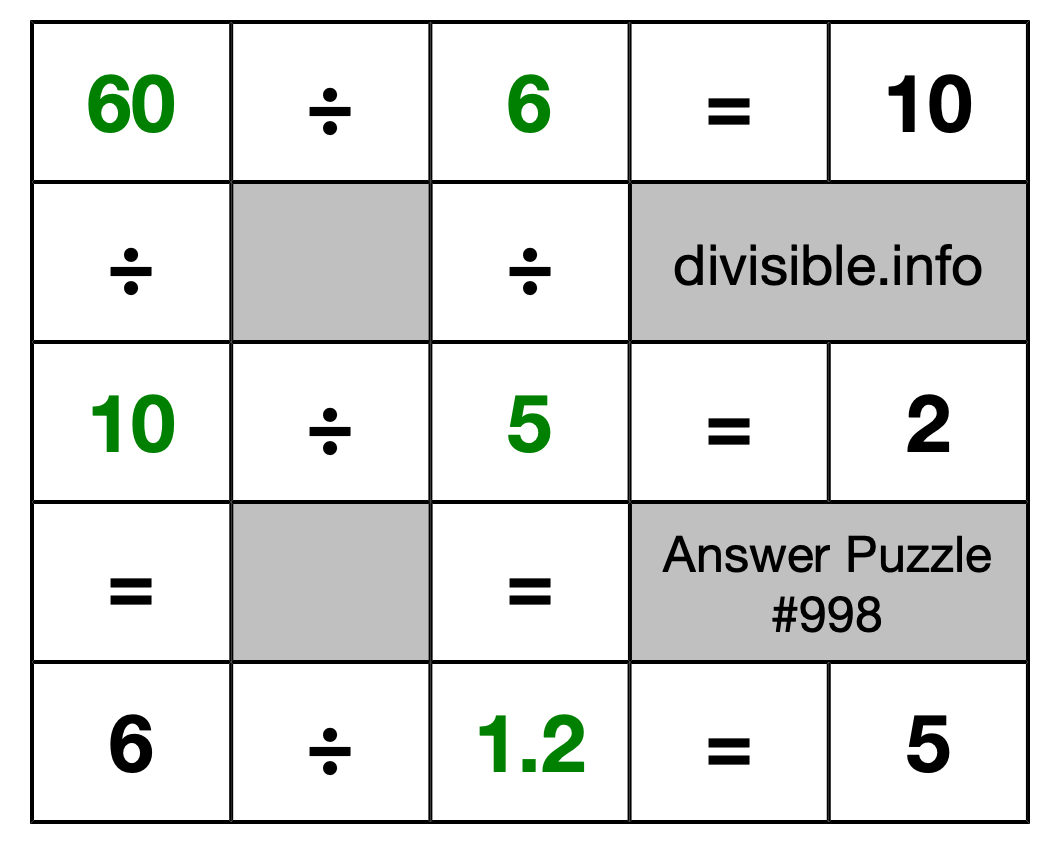 Solution to Division Puzzle #998