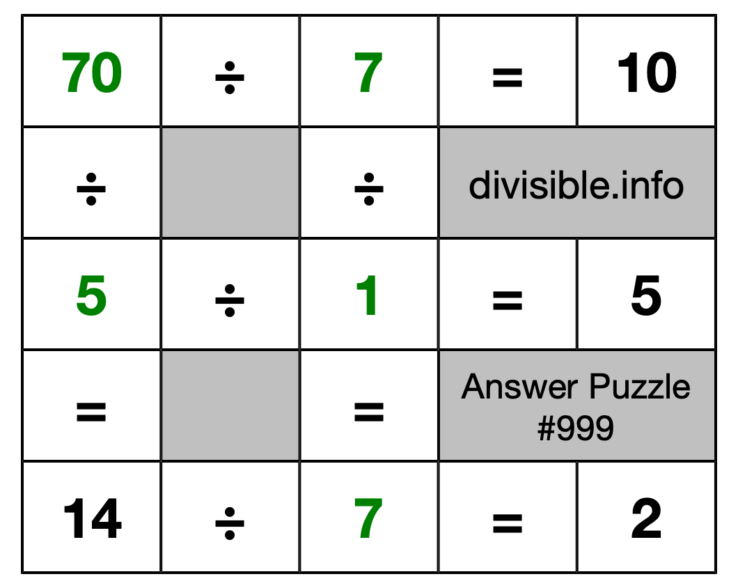 Solution to Division Puzzle #999