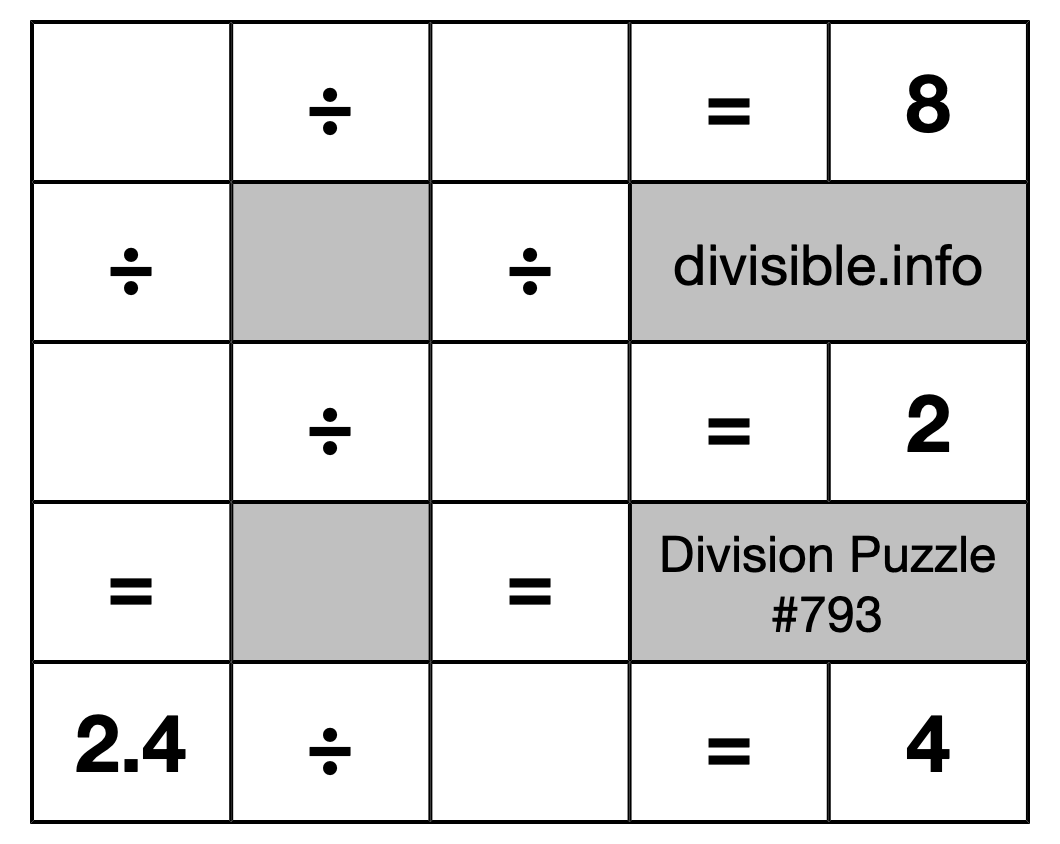 Division Puzzle #793