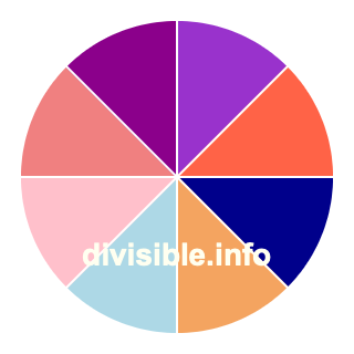 Pie chart with 8 sections